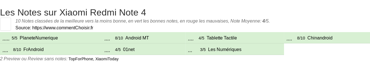 Ratings Xiaomi Redmi Note 4