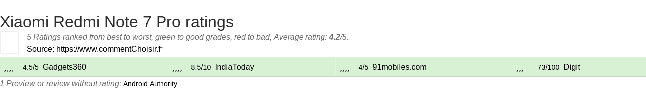 Ratings Xiaomi Redmi Note 7 Pro