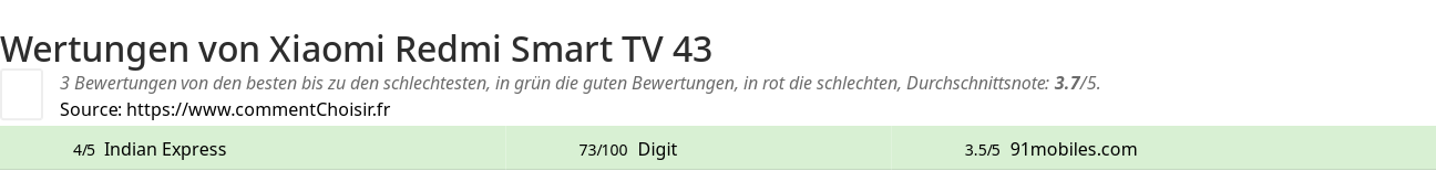 Ratings Xiaomi Redmi Smart TV 43