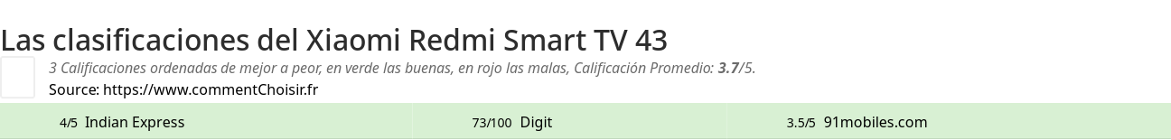 Ratings Xiaomi Redmi Smart TV 43