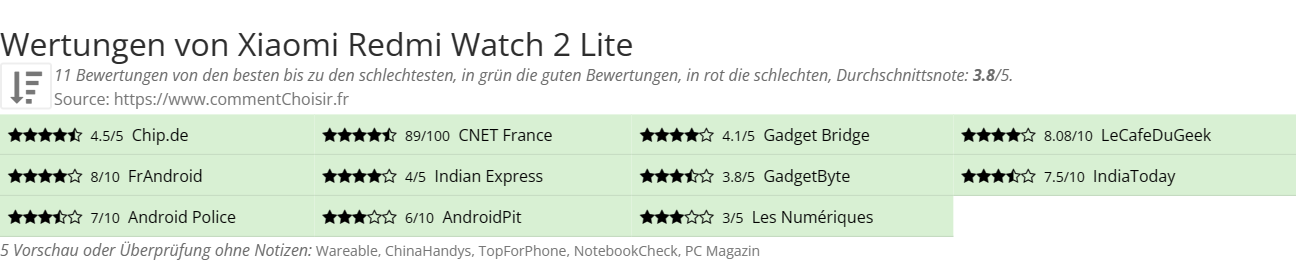 Ratings Xiaomi Redmi Watch 2 Lite