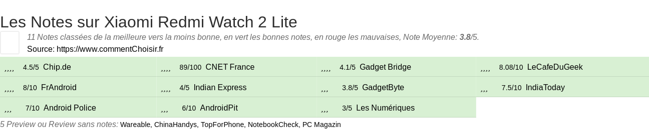 Ratings Xiaomi Redmi Watch 2 Lite