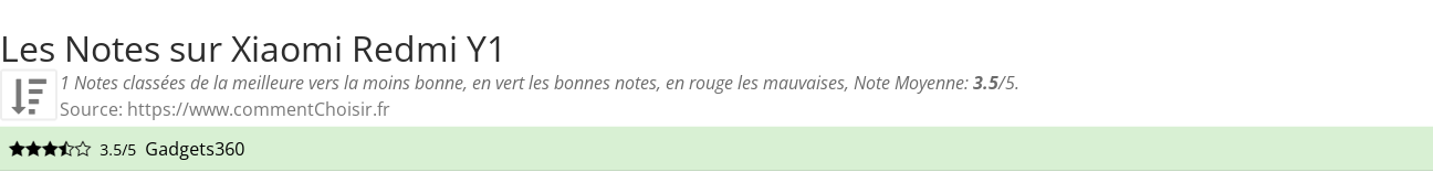 Ratings Xiaomi Redmi Y1