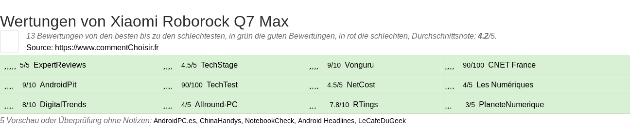 Ratings Xiaomi Roborock Q7 Max