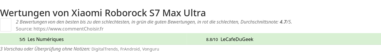 Ratings Xiaomi Roborock S7 Max Ultra