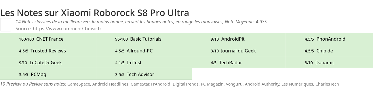 Ratings Xiaomi Roborock S8 Pro Ultra