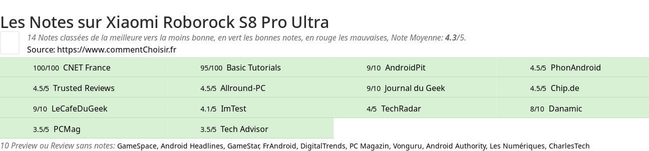 Ratings Xiaomi Roborock S8 Pro Ultra