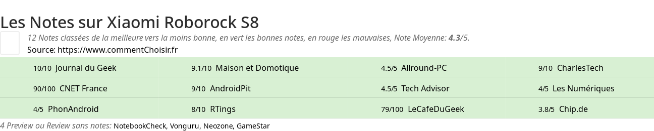 Ratings Xiaomi Roborock S8