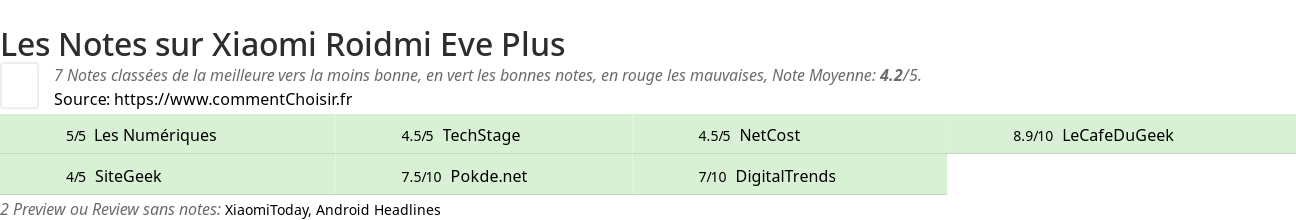 Ratings Xiaomi Roidmi Eve Plus