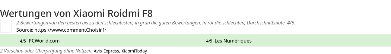 Ratings Xiaomi Roidmi F8