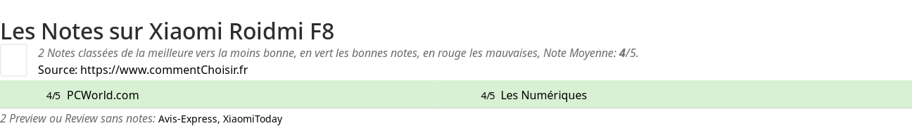 Ratings Xiaomi Roidmi F8