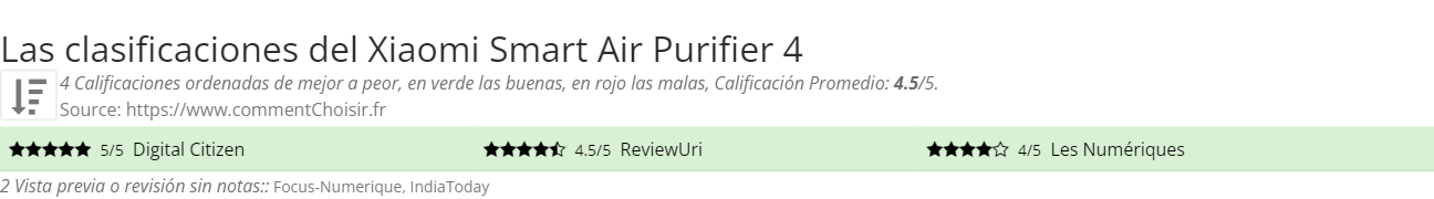 Ratings Xiaomi Smart Air Purifier 4