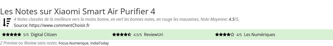 Ratings Xiaomi Smart Air Purifier 4