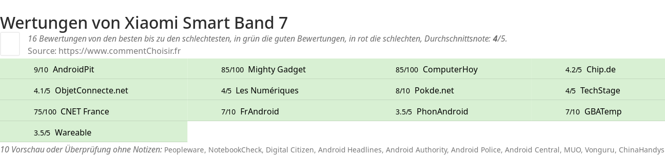 Ratings Xiaomi Smart Band 7