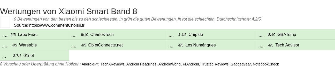 Ratings Xiaomi Smart Band 8