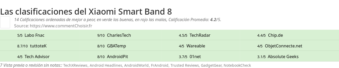Ratings Xiaomi Smart Band 8