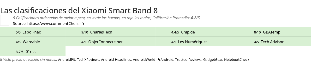 Ratings Xiaomi Smart Band 8