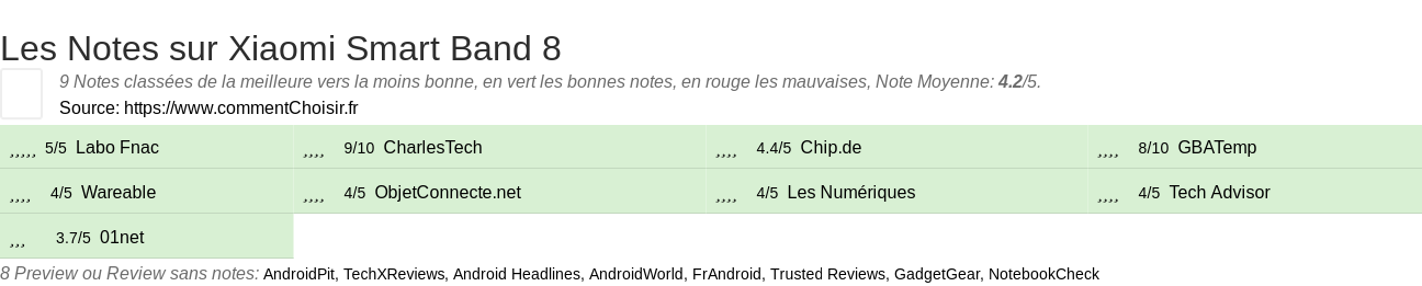 Ratings Xiaomi Smart Band 8