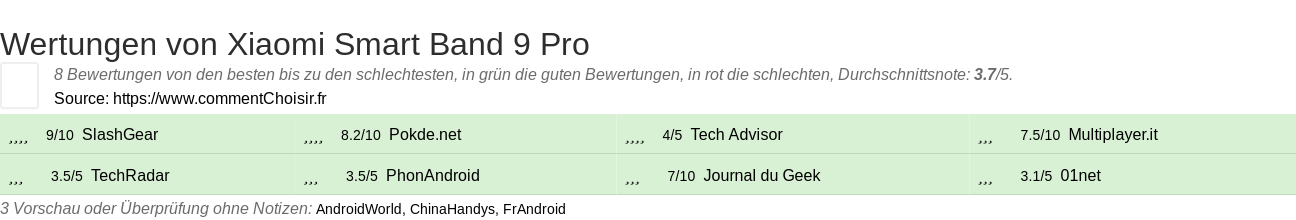 Ratings Xiaomi Smart Band 9 Pro