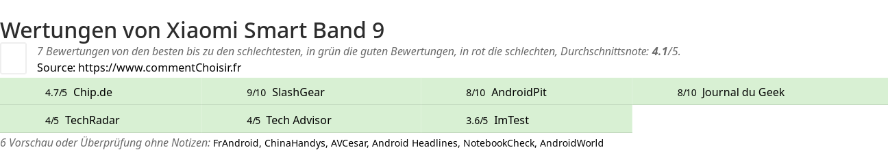 Ratings Xiaomi Smart Band 9
