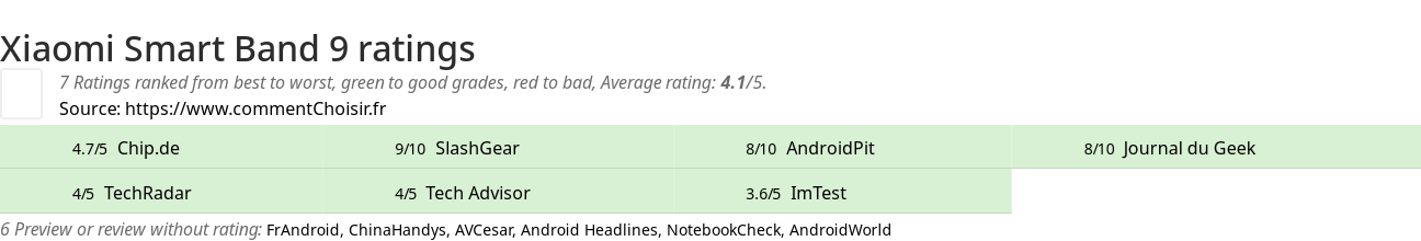 Ratings Xiaomi Smart Band 9