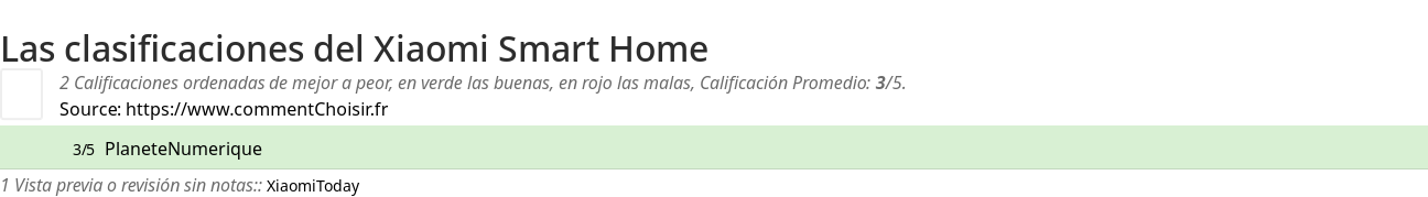 Ratings Xiaomi Smart Home