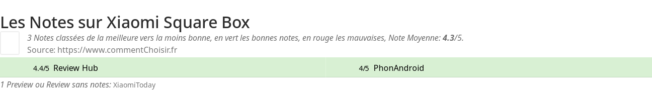Ratings Xiaomi Square Box