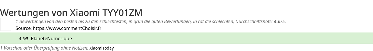 Ratings Xiaomi TYY01ZM