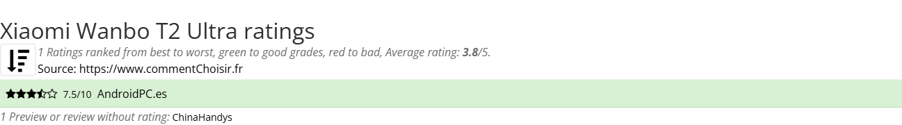 Ratings Xiaomi Wanbo T2 Ultra