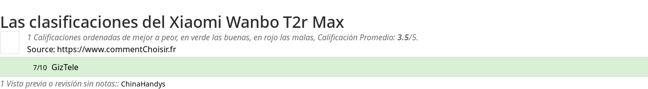 Ratings Xiaomi Wanbo T2r Max