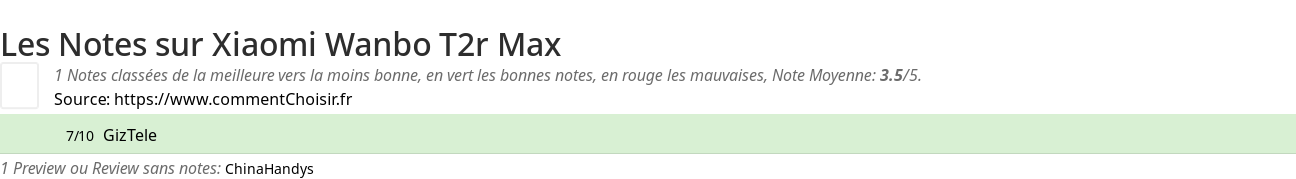 Ratings Xiaomi Wanbo T2r Max
