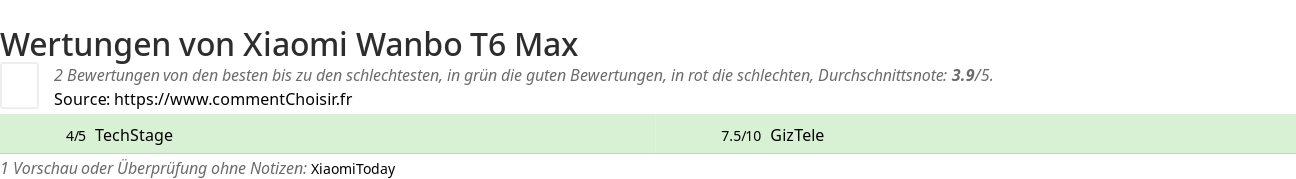 Ratings Xiaomi Wanbo T6 Max