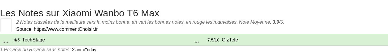 Ratings Xiaomi Wanbo T6 Max