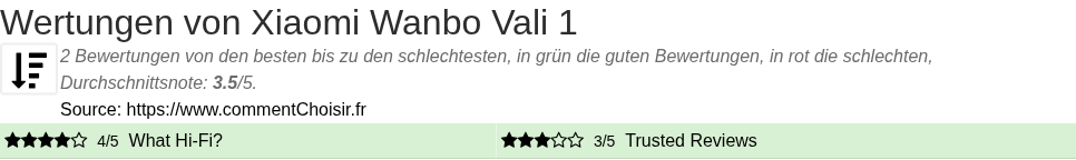 Ratings Xiaomi Wanbo Vali 1