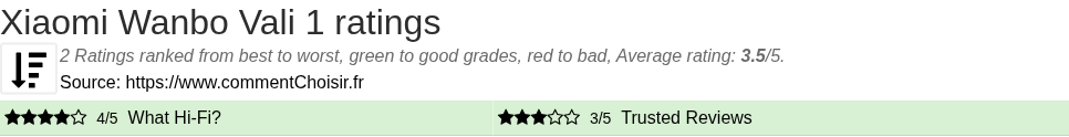 Ratings Xiaomi Wanbo Vali 1