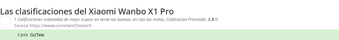 Ratings Xiaomi Wanbo X1 Pro