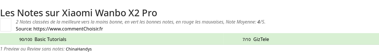 Ratings Xiaomi Wanbo X2 Pro