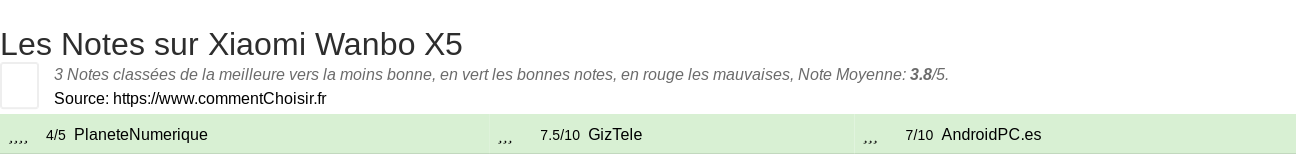 Ratings Xiaomi Wanbo X5