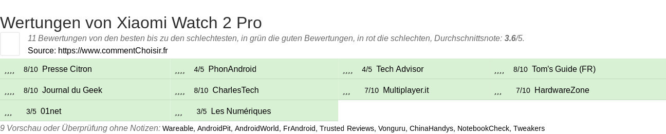 Ratings Xiaomi Watch 2 Pro