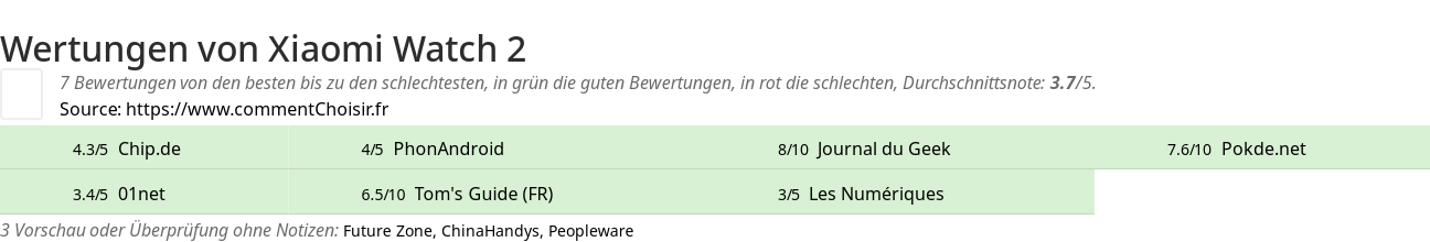 Ratings Xiaomi Watch 2