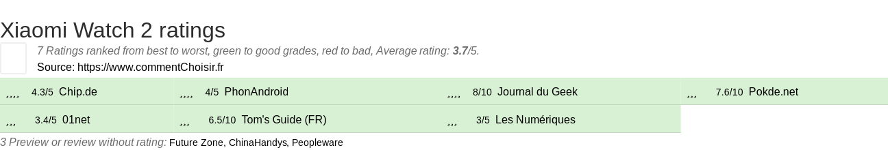 Ratings Xiaomi Watch 2