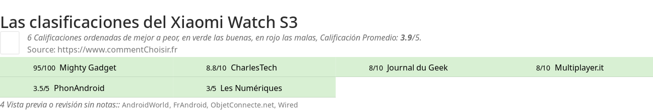 Ratings Xiaomi Watch S3