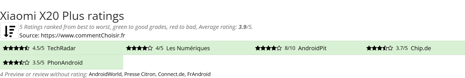 Ratings Xiaomi X20 Plus