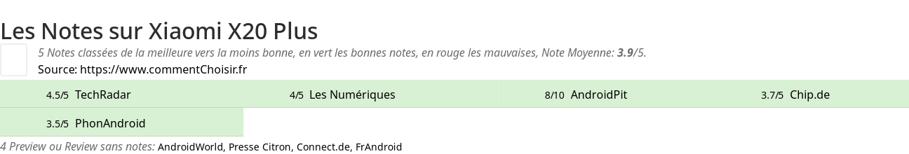 Ratings Xiaomi X20 Plus