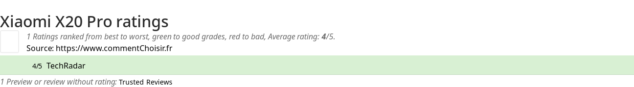 Ratings Xiaomi X20 Pro