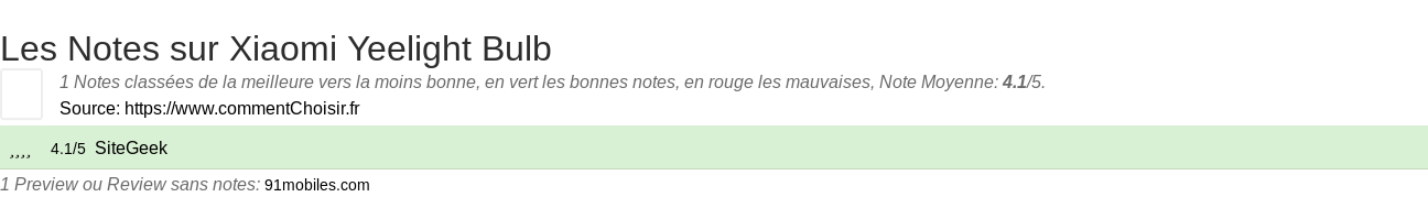 Ratings Xiaomi Yeelight Bulb