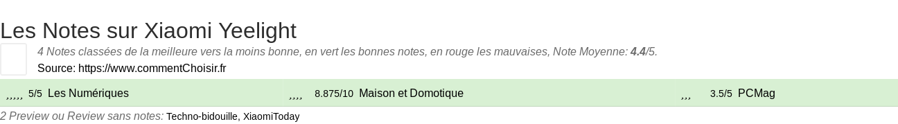 Ratings Xiaomi Yeelight