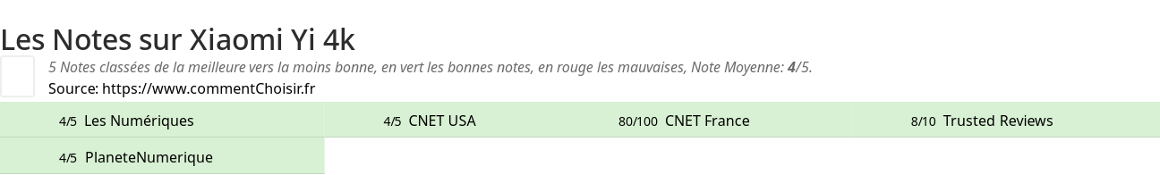 Ratings Xiaomi Yi 4k
