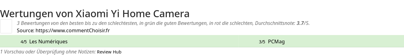 Ratings Xiaomi Yi Home Camera