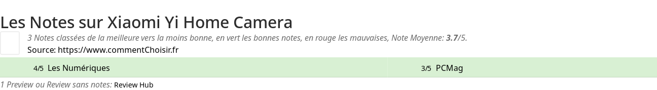 Ratings Xiaomi Yi Home Camera
